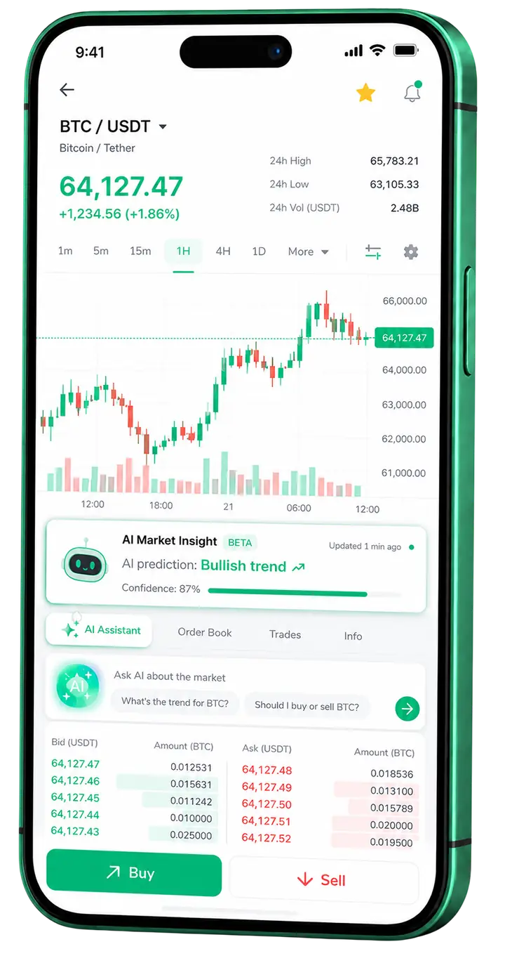 Lanternrendvale mobile trading view